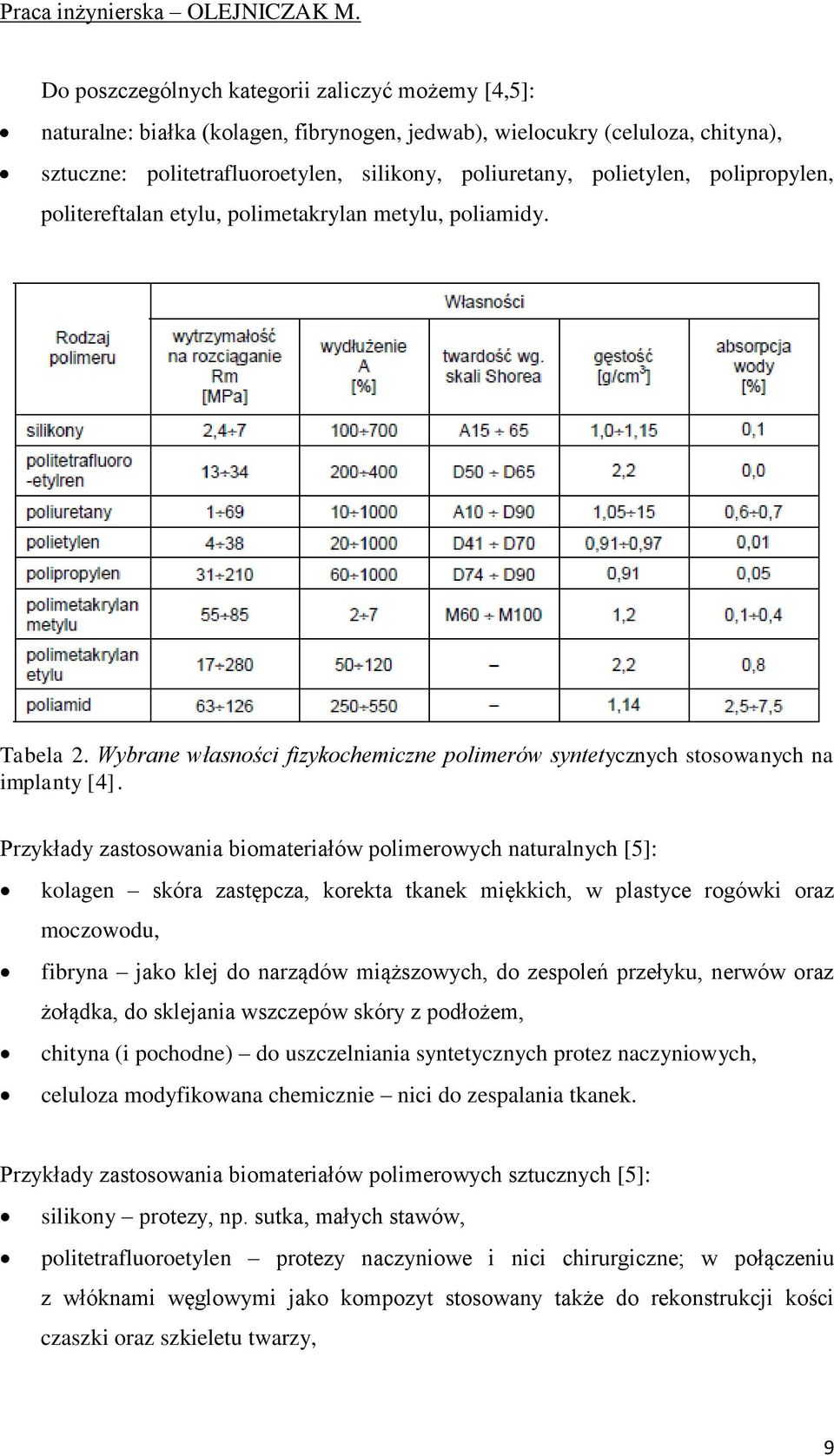 polipropylen, politereftalan etylu, polimetakrylan metylu, poliamidy. Tabela 2. Wybrane własności fizykochemiczne polimerów syntetycznych stosowanych na implanty [4].
