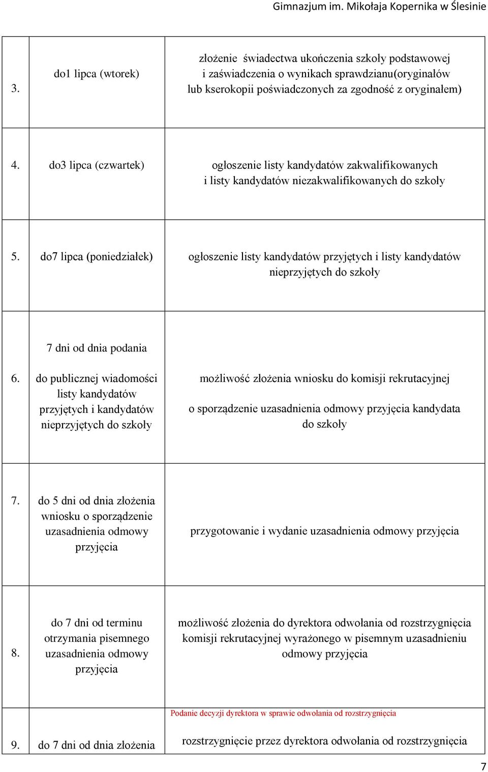 do7 lipca (poniedziałek) ogłoszenie listy kandydatów przyjętych i listy kandydatów nieprzyjętych do szkoły 7 dni od dnia podania 6.