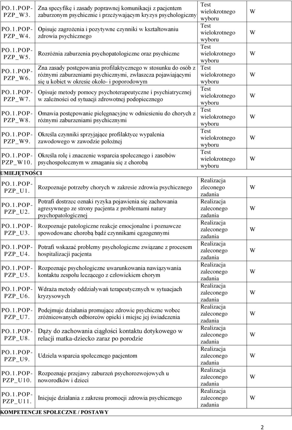 Rozróżnia zaburzenia psychopatologiczne oraz psychiczne Zna zasady postępowania profilaktycznego w stosunku do osób z różnymi zaburzeniami psychicznymi, zwłaszcza pojawiającymi się u kobiet w okresie