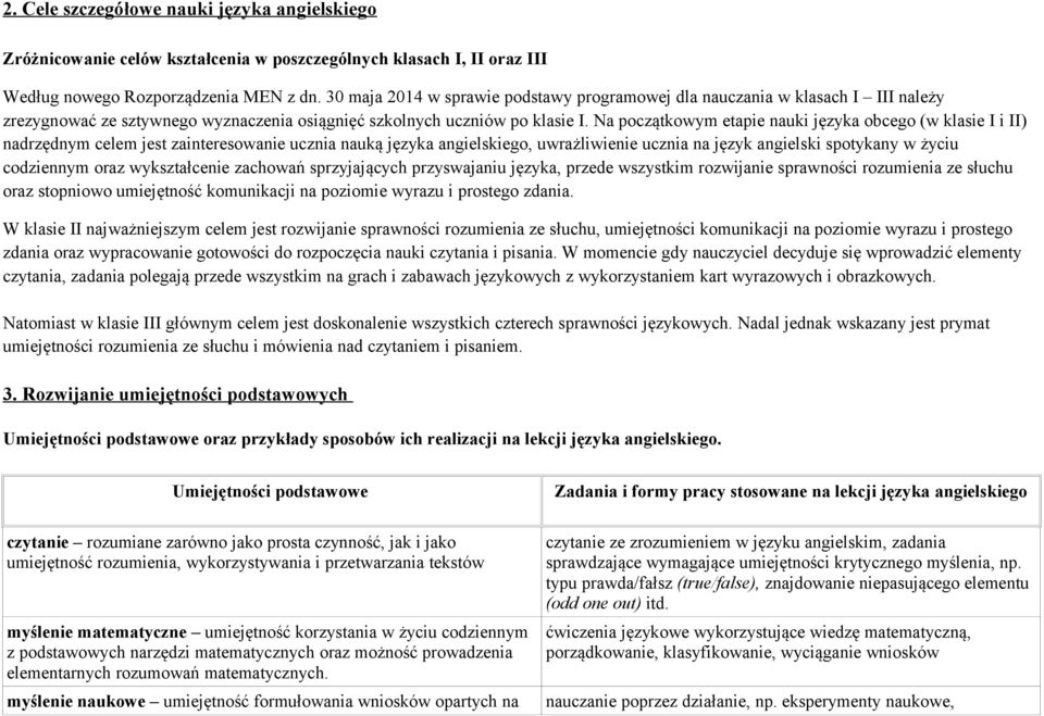 Na początkowym etapie nauki języka obcego (w klasie I i II) nadrzędnym celem jest zainteresowanie ucznia nauką języka angielskiego, uwrażliwienie ucznia na język angielski spotykany w życiu