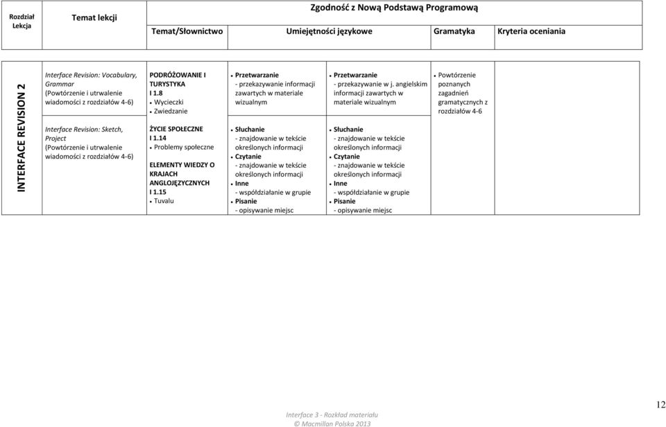 8 Wycieczki Zwiedzanie - przekazywanie angielskim zawartych w materiale Powtórzenie poznanych zagadnień gramatycznych z rozdziałów 4-6 Interface Revision: Sketch, Project