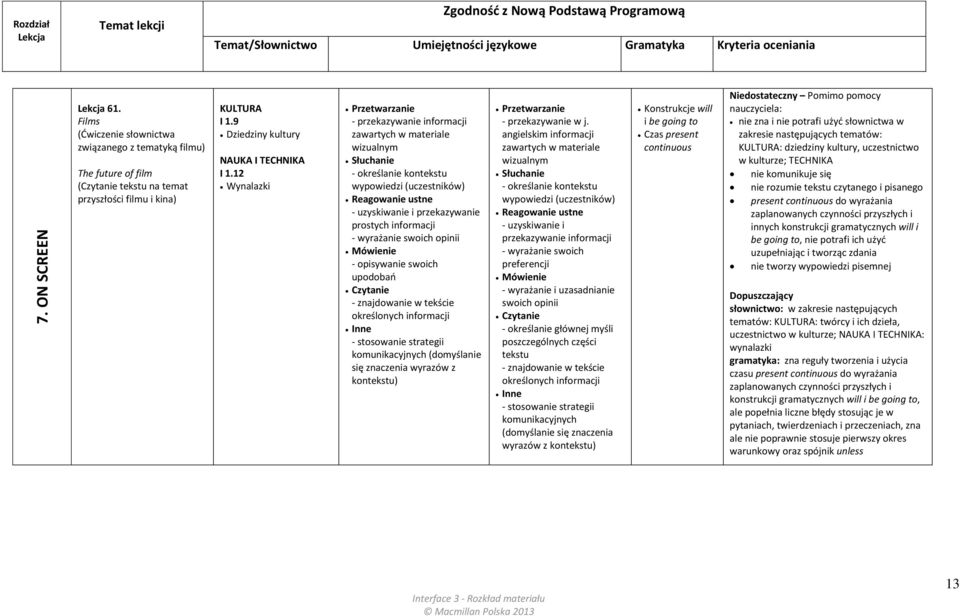 12 Wynalazki - przekazywanie - określanie kontekstu wypowiedzi (uczestników) prostych - wyrażanie swoich opinii - opisywanie swoich upodobań - stosowanie strategii komunikacyjnych (domyślanie się