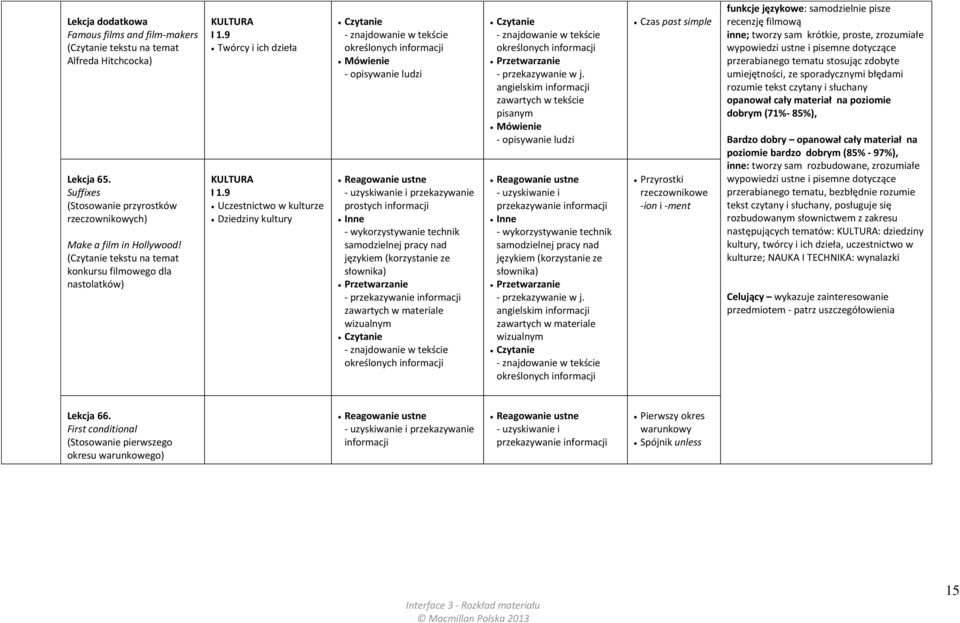 (korzystanie ze słownika) - przekazywanie angielskim zawartych w tekście pisanym przekazywanie - wykorzystywanie technik samodzielnej pracy nad językiem (korzystanie ze słownika) angielskim Czas past