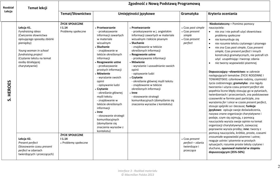 Present perfect (Stosowanie czasu present perfect w zdaniach twierdzących i przeczących) ŻYCIE SPOŁECZNE I 1.14 Problemy społeczne ŻYCIE SPOŁECZNE I 1.