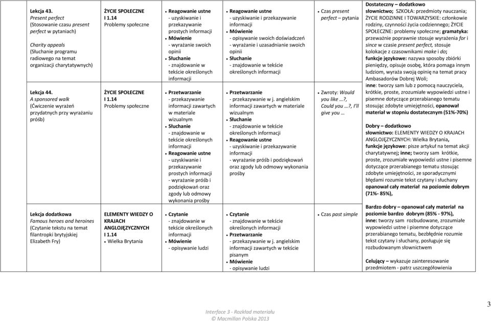 14 Problemy społeczne ŻYCIE SPOŁECZNE I 1.14 Problemy społeczne ELEMENTY WIEDZY O KRAJACH ANGLOJĘZYCZNYCH I 1.