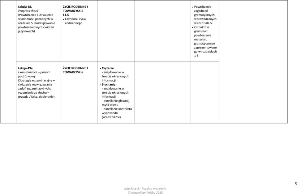 Cumulative grammar: powtórzenie materiału gramatycznego zaprezentowane go w rozdziałach 1-5 Lekcja 49a.