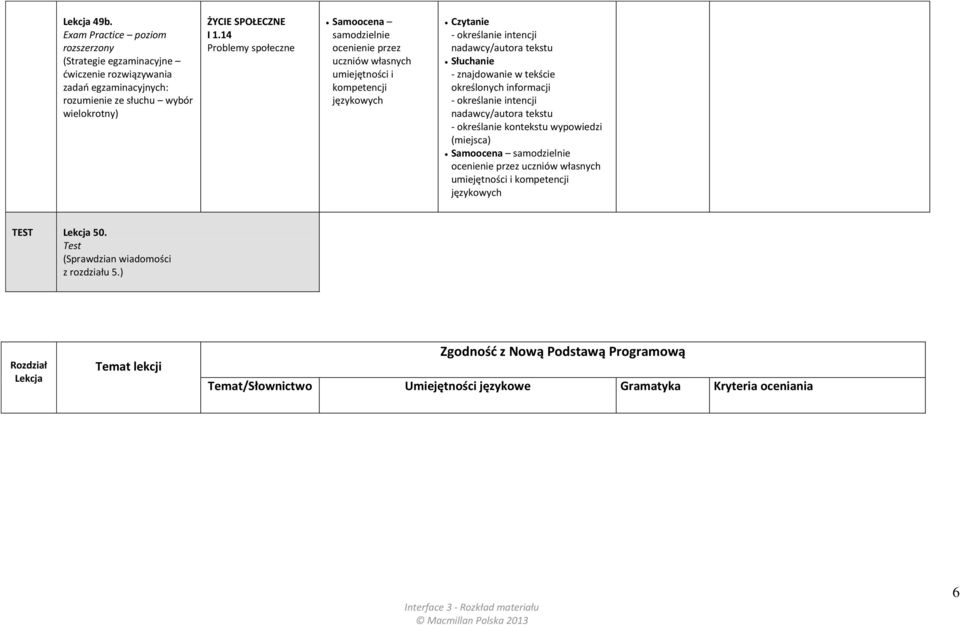 intencji nadawcy/autora tekstu - określanie kontekstu wypowiedzi (miejsca) Samoocena samodzielnie ocenienie przez uczniów własnych umiejętności i kompetencji językowych TEST