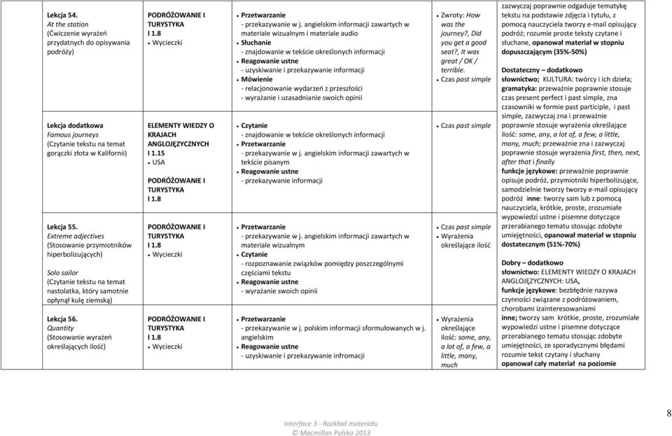 Quantity (Stosowanie wyrażeń określających ilość) PODRÓŻOWANIE I TURYSTYKA I 1.8 Wycieczki ELEMENTY WIEDZY O KRAJACH ANGLOJĘZYCZNYCH I 1.15 USA PODRÓŻOWANIE I TURYSTYKA I 1.