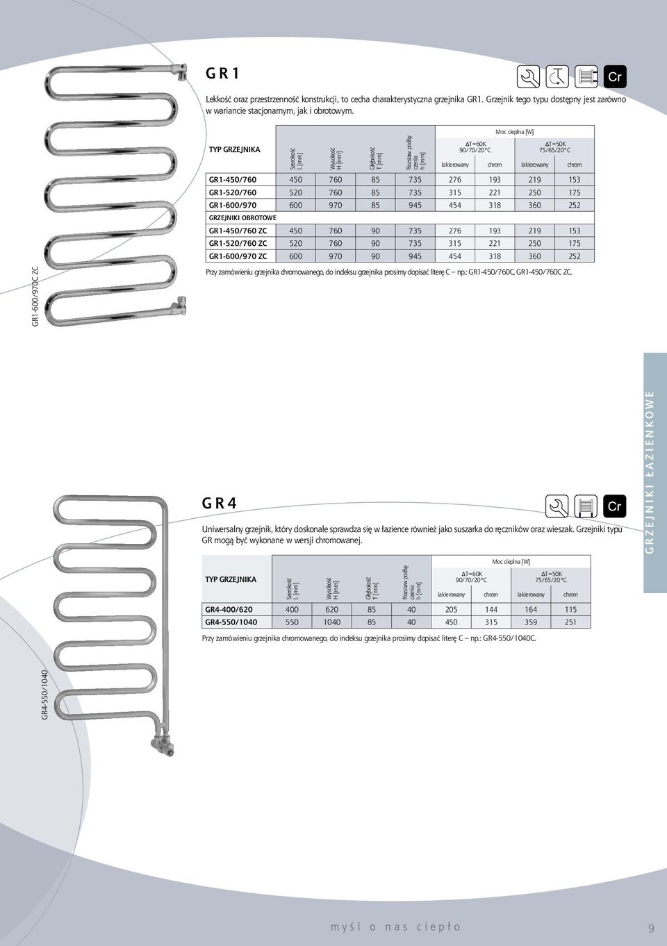 193 219 153 GR1-520/760 ZC 520 760 90 735 315 221 250 175 GR1-600/970 ZC 600 970 90 945 454 318 360 252 Przy zamówieniu grzejnika chromowanego, do indeksu grzejnika prosimy dopisać literę C np.
