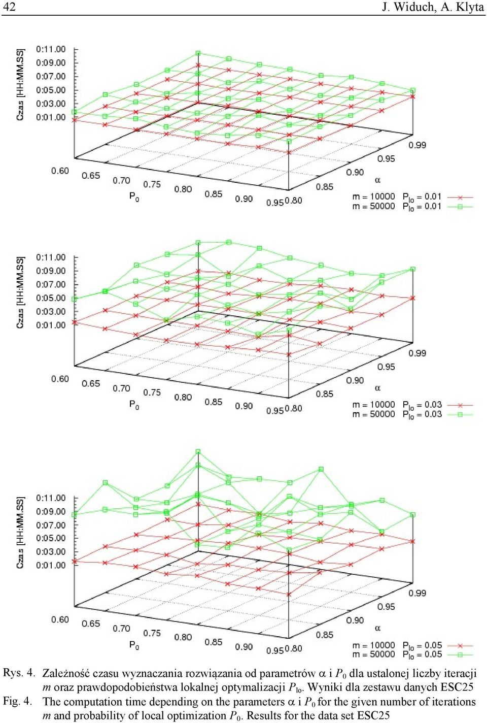 oraz prawdopodobieństwa lokalnej optymalizacji P lo. Wyniki dla zestawu danych ESC25 Fig. 4.