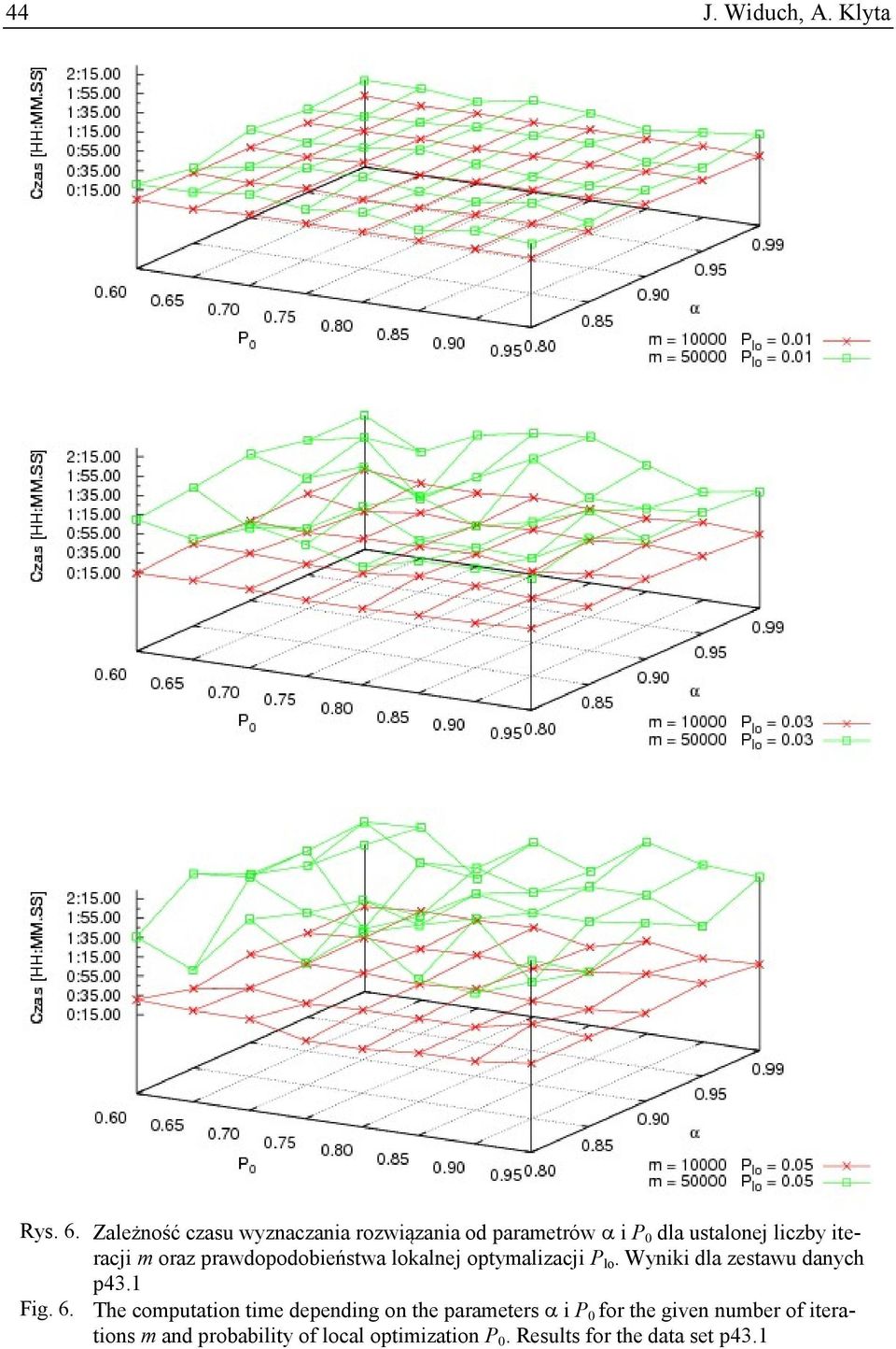 oraz prawdopodobieństwa lokalnej optymalizacji P lo. Wyniki dla zestawu danych p43.1 Fig. 6.