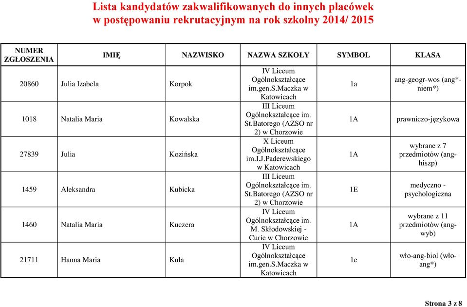 Hanna Maria Kula w 1a 1e ang-geogr-wos (ang*- niem*)