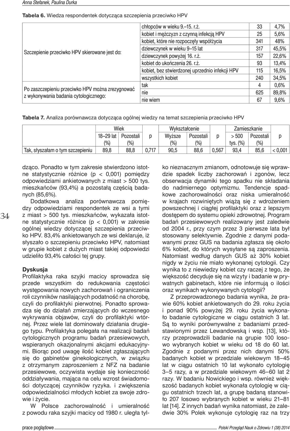 wieku 9. 15. r.ż. 33 4,7% kobiet i mężczyzn z czynną infekcją HPV 25 5,6% kobiet, które nie rozpoczęły współżycia 341 48% dziewczynek w wieku 9 15 lat 317 45,5% dziewczynek powyżej 16. r.ż. 157 22,6% kobiet do ukończenia 26.