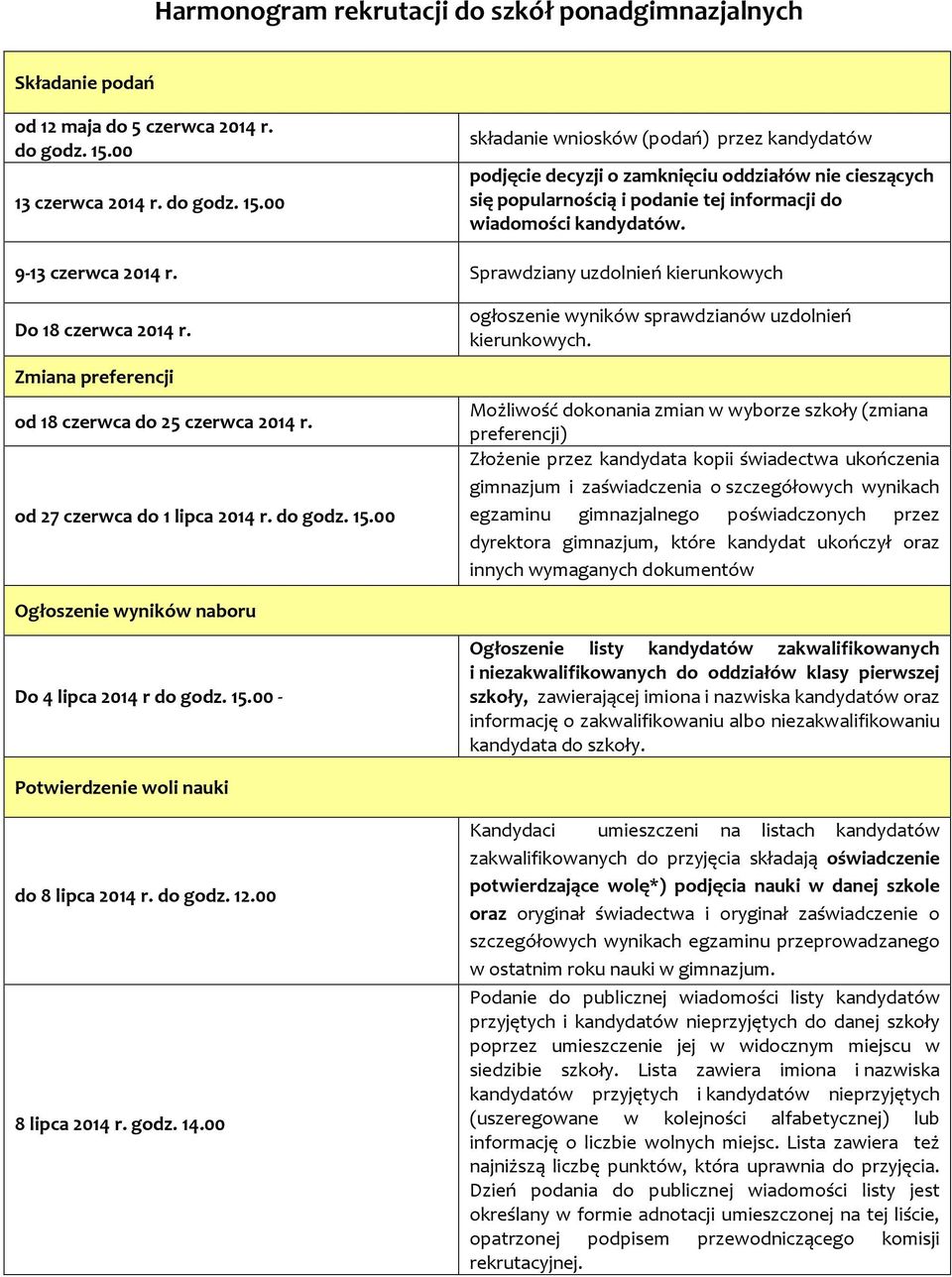 00 składanie wniosków (podań) przez kandydatów podjęcie decyzji o zamknięciu oddziałów nie cieszących się popularnością i podanie tej informacji do wiadomości kandydatów. 9-13 czerwca 2014 r.