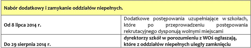 Dodatkowe postępowania uzupełniające w szkołach, które po przeprowadzeniu