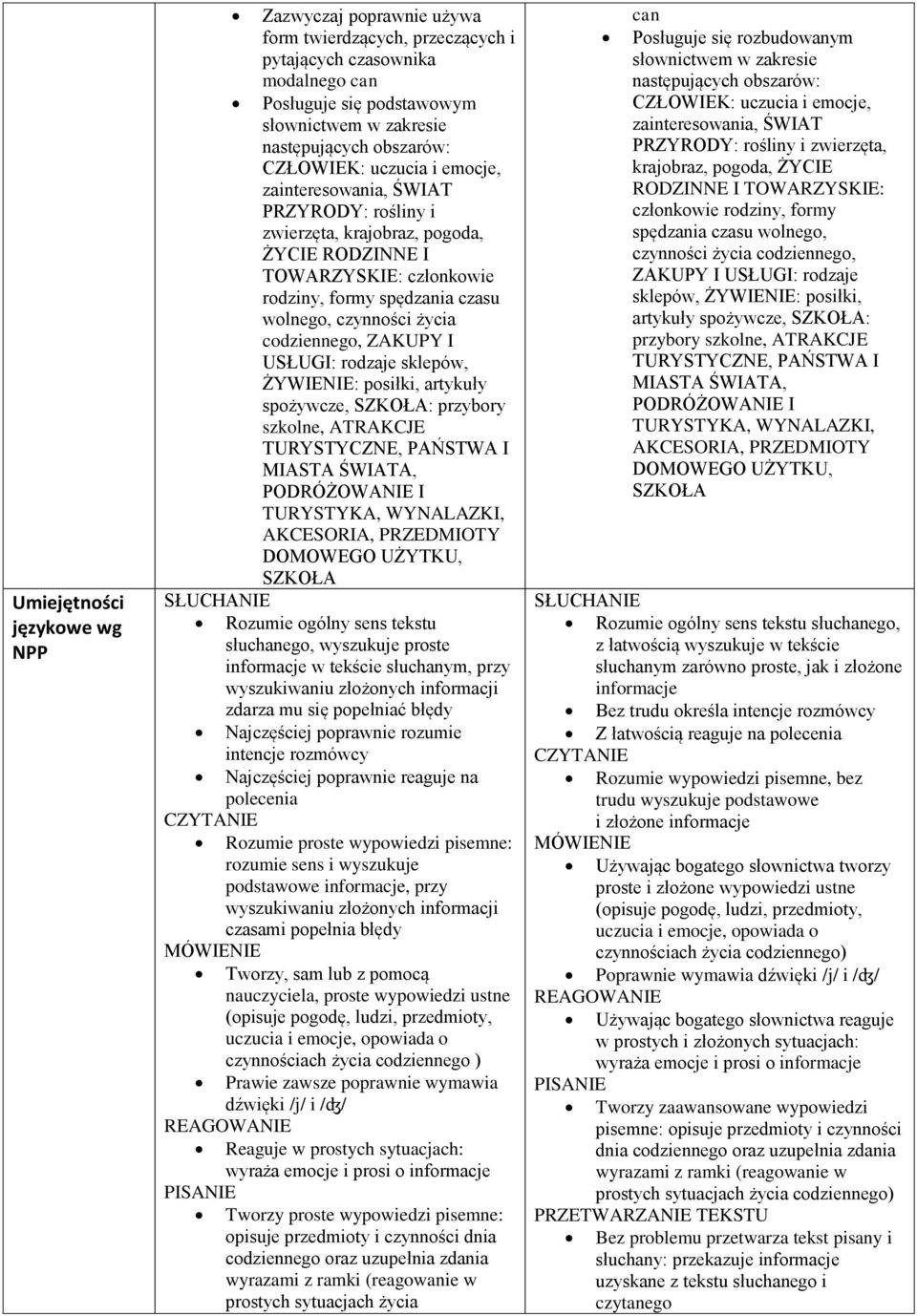 artykuły spożywcze, SZKOŁA: przybory szkolne, ATRAKCJE TURYSTYCZNE, PAŃSTWA I MIASTA ŚWIATA, PODRÓŻOWANIE I TURYSTYKA, WYNALAZKI, AKCESORIA, PRZEDMIOTY DOMOWEGO UŻYTKU, SZKOŁA Rozumie ogólny sens