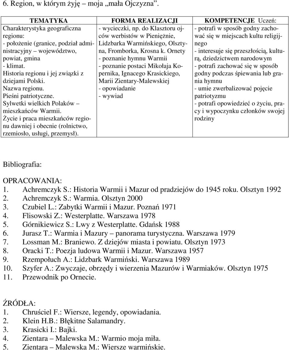 podział administracyjny województwo, powiat, gmina - klimat. Historia regionu i jej związki z dziejami Polski. Nazwa regionu. Pieśni patriotyczne. Sylwetki wielkich Polaków mieszkańców Warmii.