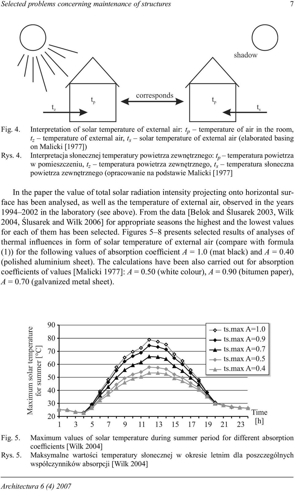 Interpretation of solar temperature of external air: t p temperature of air in the room, t z temperature of external air, t s solar temperature of external air (elaborated basing on Malicki [1977])