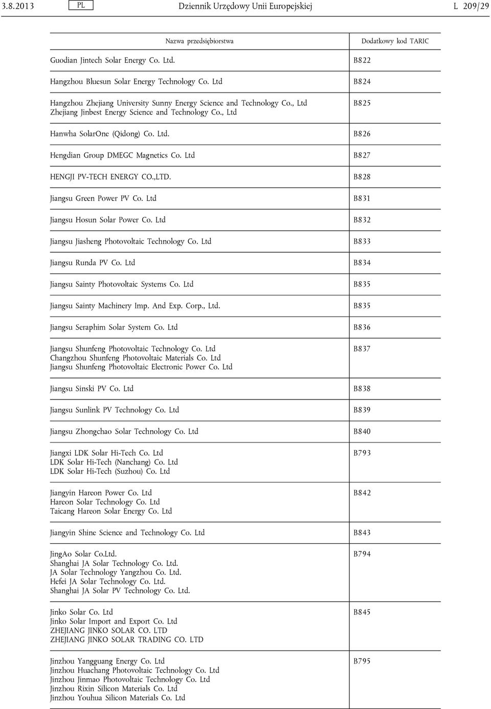 Ltd HENGJI PV-TECH ENERGY CO.,LTD. Jiangsu Green Power PV Co. Ltd Jiangsu Hosun Solar Power Co. Ltd Jiangsu Jiasheng Photovoltaic Technology Co. Ltd Jiangsu Runda PV Co.