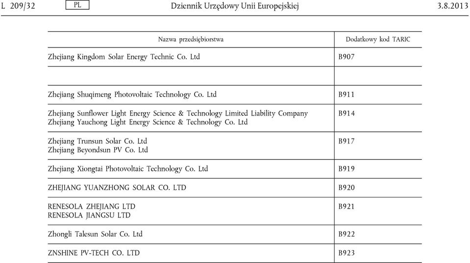 Ltd Zhejiang Sunflower Light Energy Science & Technology Limited Liability Company Zhejiang Yauchong Light Energy Science & Technology Co.