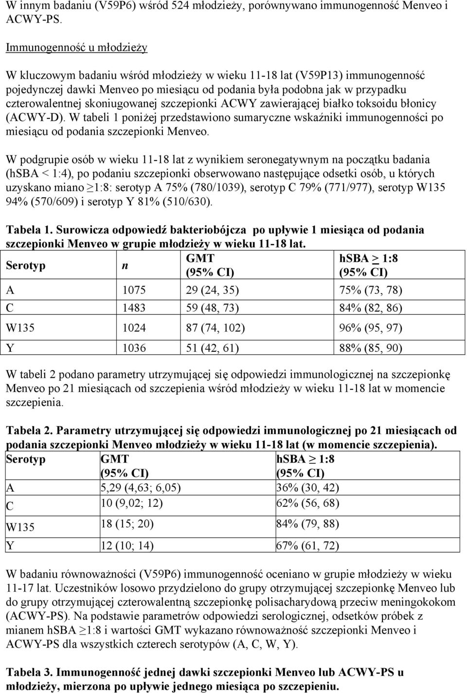 skoniugowanej szczepionki ACWY zawierającej białko toksoidu błonicy (ACWY-D). W tabeli 1 poniżej przedstawiono sumaryczne wskaźniki immunogenności po miesiącu od podania szczepionki Menveo.