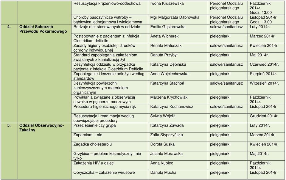 00 Choroby pasożytnicze wątroby Mgr Małgorzata Dąbrowska bąblowica jednojamowa i wielojamowa Rodzaje diet stosowanych w oddziale Emilia Gąsiorowska salowe/sanitariusz Luty Postępowanie z pacjentem z