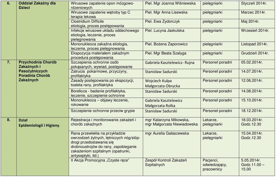 Ewa Zydorczyk pielęgniarki Maj etiologia, proces postępowania Infekcje wirusowe układu oddechowego Piel.