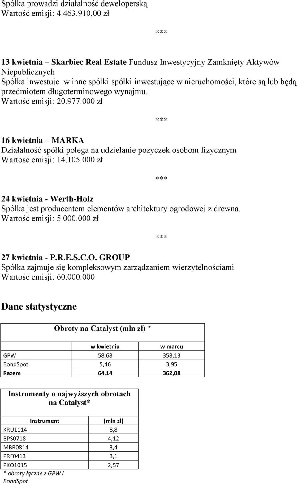 długoterminowego wynajmu. Wartość emisji: 20.977.000 zł 16 kwietnia MARKA Działalność spółki polega na udzielanie pożyczek osobom fizycznym Wartość emisji: 14.105.