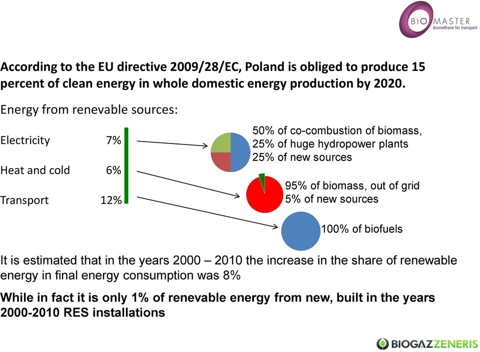 new sources 95% of biomass, out of grid 5% of new sources 100% of biofuels It is estimated that in the years 2000 2010 the increase in the share of