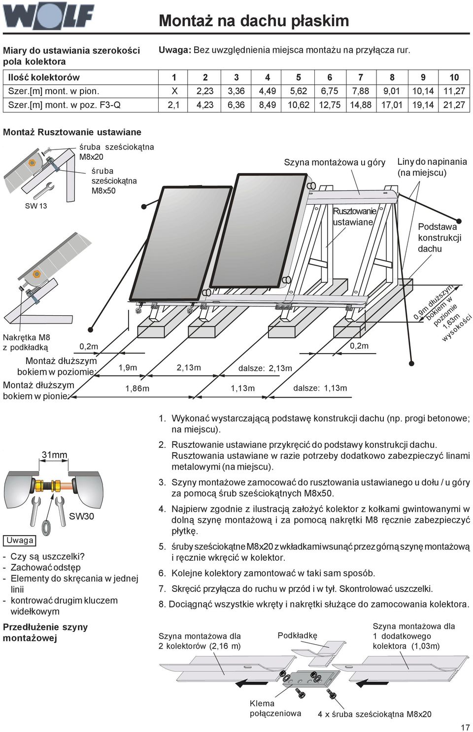 F3-Q 2,1 4,23 6,36 8,49 10,62 12,75 14,88 17,01 19,14 21,27 Montaż Rusztowanie ustawiane śruba sześciokątna M8x20 śruba sześciokątna M8x50 Szyna montażowa u góry Liny do napinania (na miejscu) SW 13