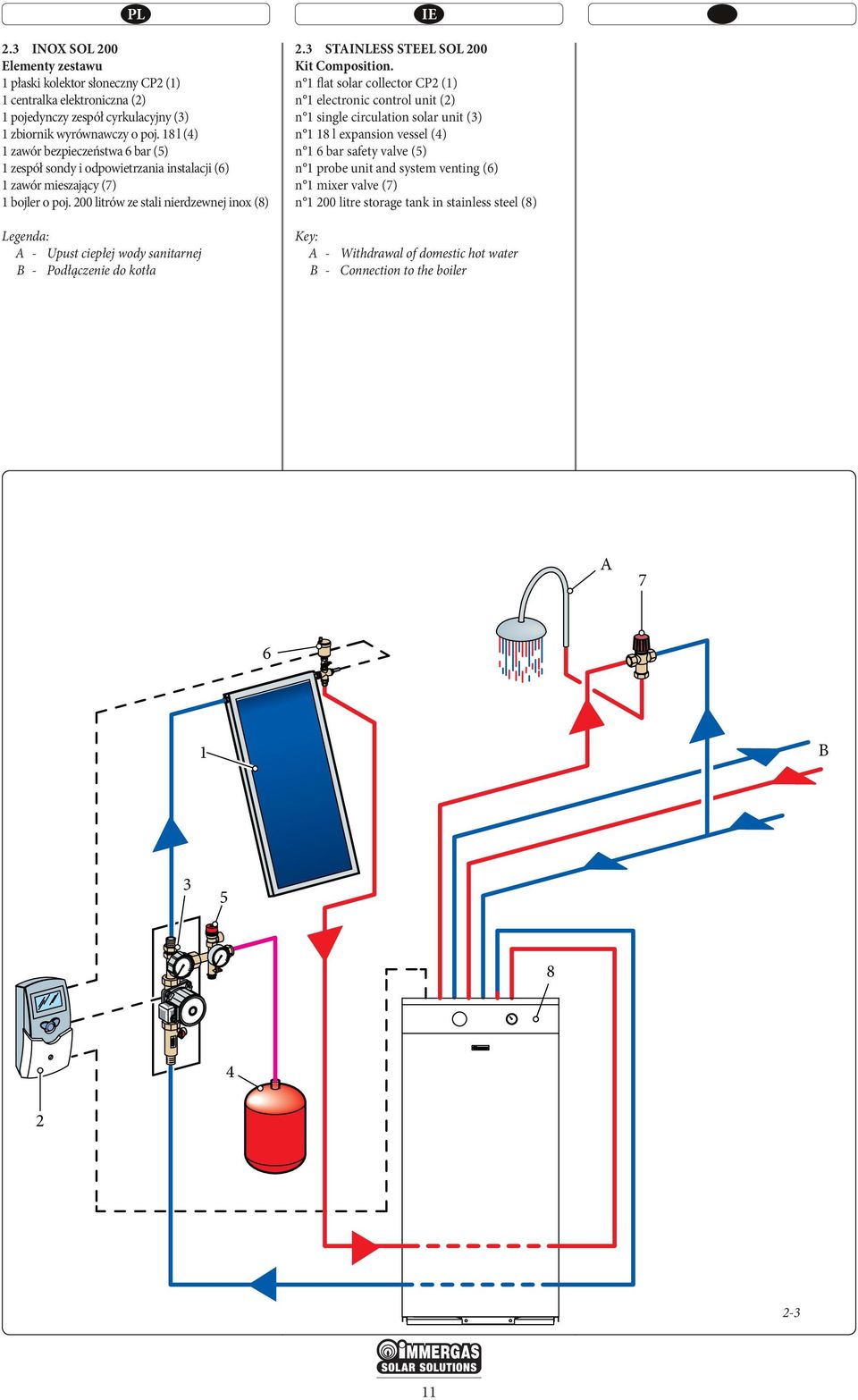 200 litrów ze stali nierdzewnej inox (8) - Upust ciepłej wody sanitarnej B - Podłączenie do kotła IE 2. STINLESS STEEL SOL 200 Kit Composition.