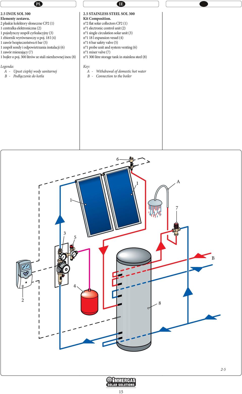 00 litrów ze stali nierdzewnej inox (8) - Upust ciepłej wody sanitarnej B - Podłączenie do kotła IE 2. STINLESS STEEL SOL 00 Kit Composition.