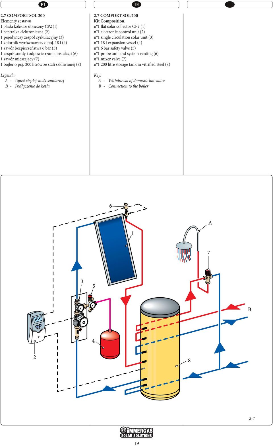 200 litrów ze stali szkliwionej (8) - Upust ciepłej wody sanitarnej B - Podłączenie do kotła IE 2. Comfort sol 200 Kit Composition.