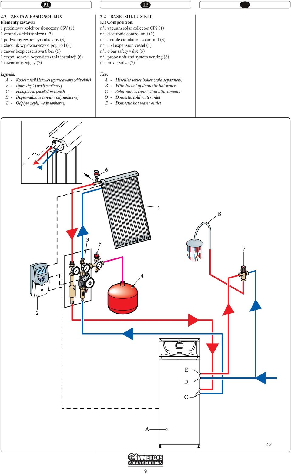 paneli słonecznych D - Doprowadzenie zimnej wody sanitarnej E - Odpływ ciepłej wody sanitarnej IE 2.2 BSIC SOL LUX KIT Kit Composition.