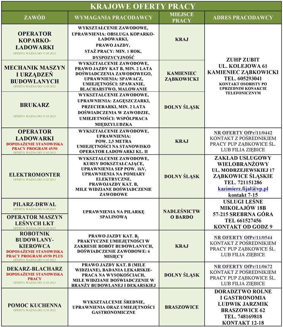 1 ROK, DYSPOZYCYJNOŚĆ PRAWO JAZDY KAT B, MIN. 2 LATA DOŚWIADCZENIA ZAWODOWEGO, UPRAWNIENIA: SPAWACZ, UMIEJĘTNOŚCI: SPAWANIE, BLACHARSTWO, MALOWANIE UPRAWNIENIA: ZAGĘSZCZARKI, PRZECIERARKI, MIN.