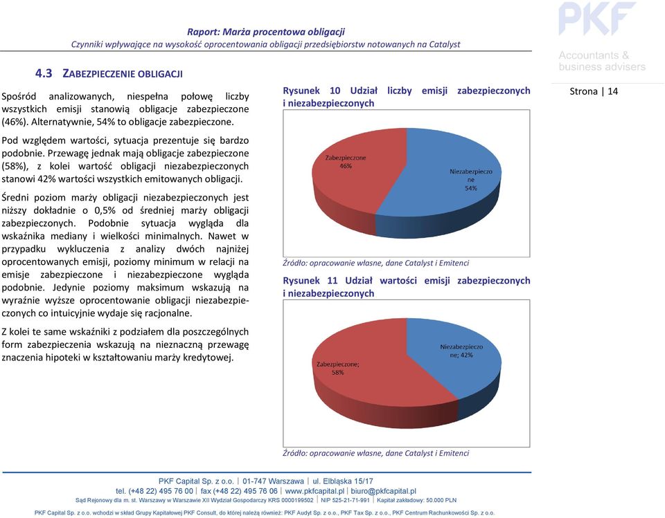 Przewagę jednak mają obligacje zabezpieczone (58%), z kolei wartość obligacji niezabezpieczonych stanowi 42% wartości wszystkich emitowanych obligacji.