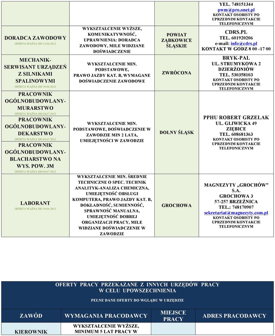 PODSTAWOWE, PRAWO JAZDY KAT. B, WYMAGANE DOŚWIADCZENIE ZAWODOWE WYKSZTAŁCENIE MIN. PODSTAWOWE, DOŚWIADCZENIE W ZAWODZIE MIN 2 LATA, UMIEJĘTNOŚCI W ZAWODZIE WYKSZTAŁCENIE MIN.