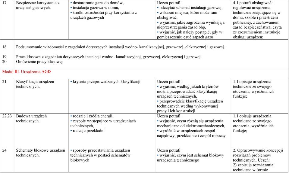 wyjaśnić, jakie zagrożenia wynikają z nieprzestrzegania zasad bhp, wyjaśnić, jak należy postąpić, gdy w pomieszczeniu czuć zapach gazu 4.