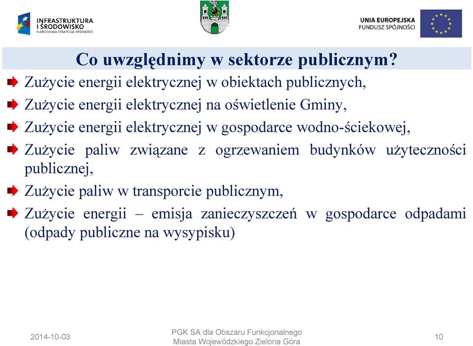 Gminy, Zużycie energii elektrycznej w gospodarce wodno-ściekowej, Zużycie paliw związane z