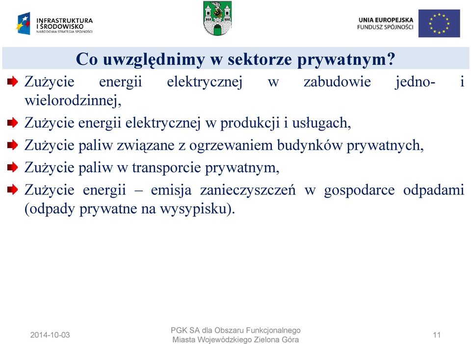 elektrycznej w produkcji i usługach, Zużycie paliw związane z ogrzewaniem budynków