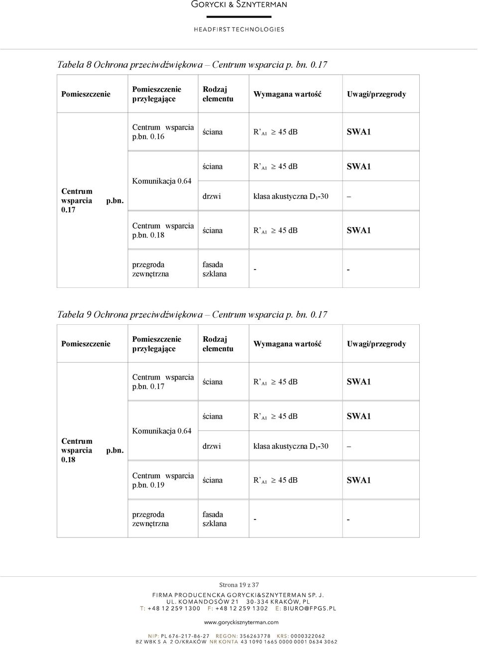 bn. 0.17 przylegające Rodzaj elementu Wymagana wartość Uwagi/przegrody Centrum wsparcia p.bn. 0.17 Centrum wsparcia 0.18 p.bn. Komunikacja 0.