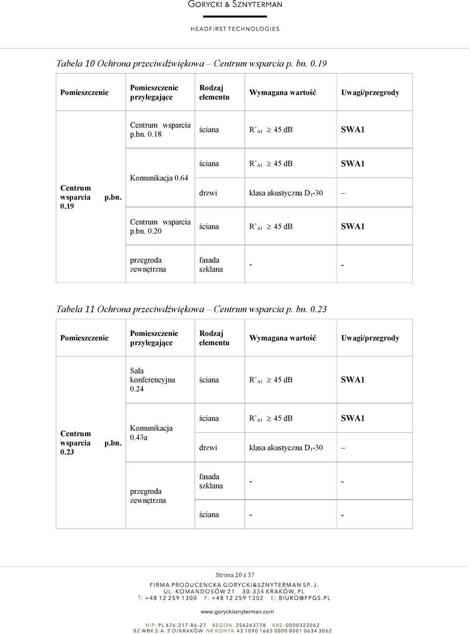 bn. 0.23 przylegające Rodzaj elementu Wymagana wartość Uwagi/przegrody Sala konferencyjna 0.24 Centrum wsparcia 0.23 p.bn. Komunikacja 0.