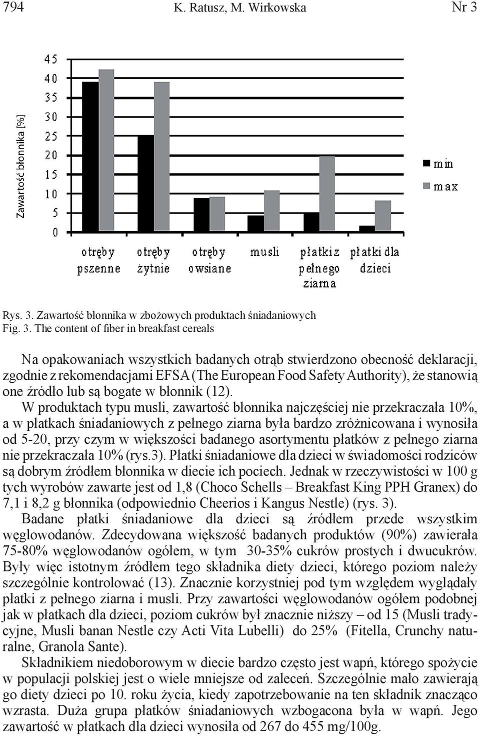 Zawartość błonnika w zbożowych produktach śniadaniowych Fig. 3.