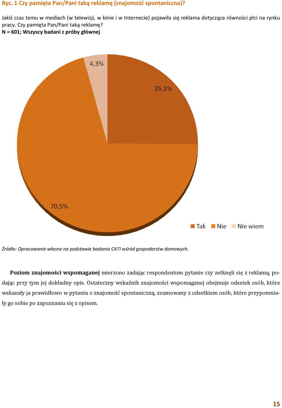 N = 601; Wszyscy badani z próby głównej Źródło: Opracowanie własne na podstawie badania CATI wśród gospodarstw domowych.