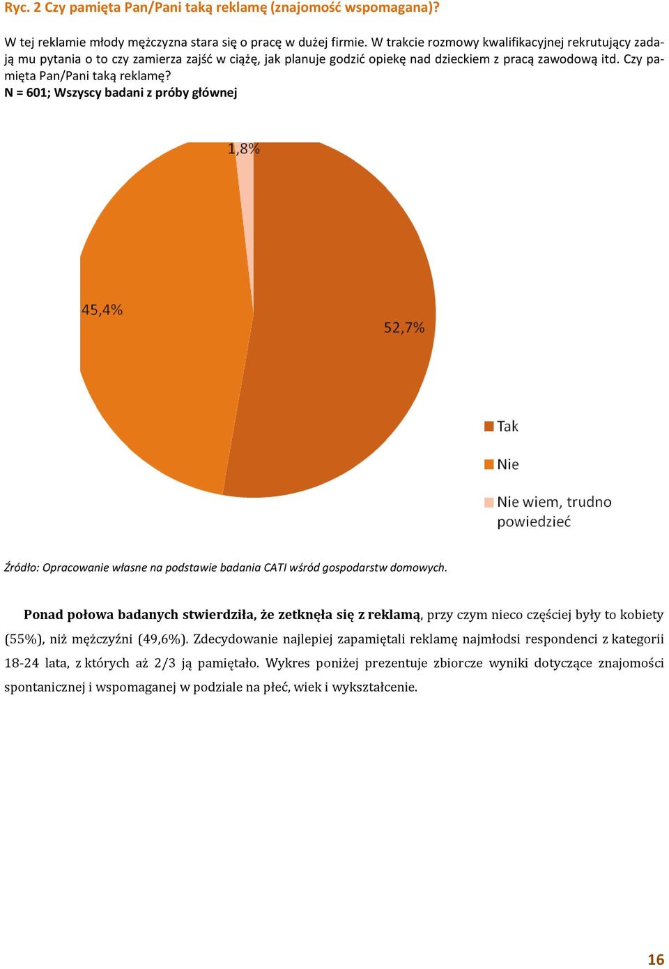 N = 601; Wszyscy badani z próby głównej Źródło: Opracowanie własne na podstawie badania CATI wśród gospodarstw domowych.