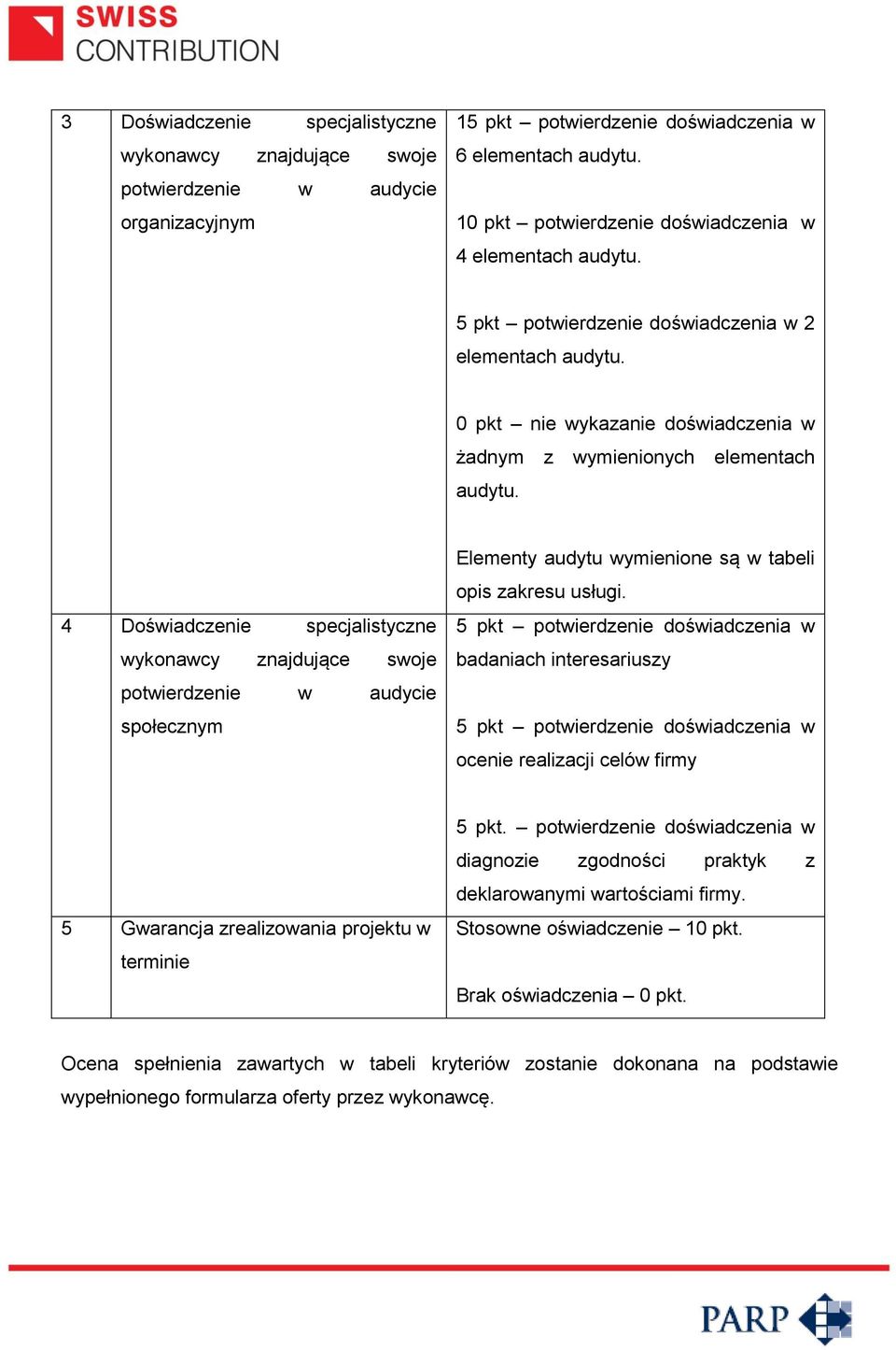 4 Doświadczenie specjalistyczne wykonawcy znajdujące swoje potwierdzenie w audycie społecznym Elementy audytu wymienione są w tabeli opis zakresu usługi.