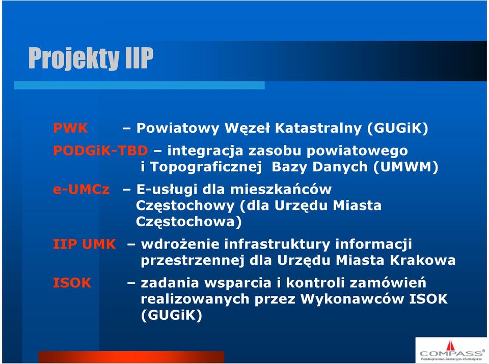 Miasta Częstochowa) IIP UMK wdrożenie infrastruktury informacji przestrzennej dla Urzędu