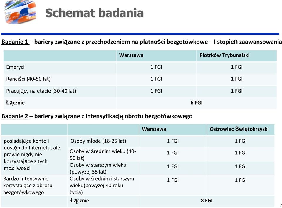 posiadające konto i dostęp do Internetu, ale prawie nigdy nie korzystające z tych możliwości Bardzo intensywnie korzystające z obrotu bezgotówkowego Osoby młode (18 25 lat) 1 FGI