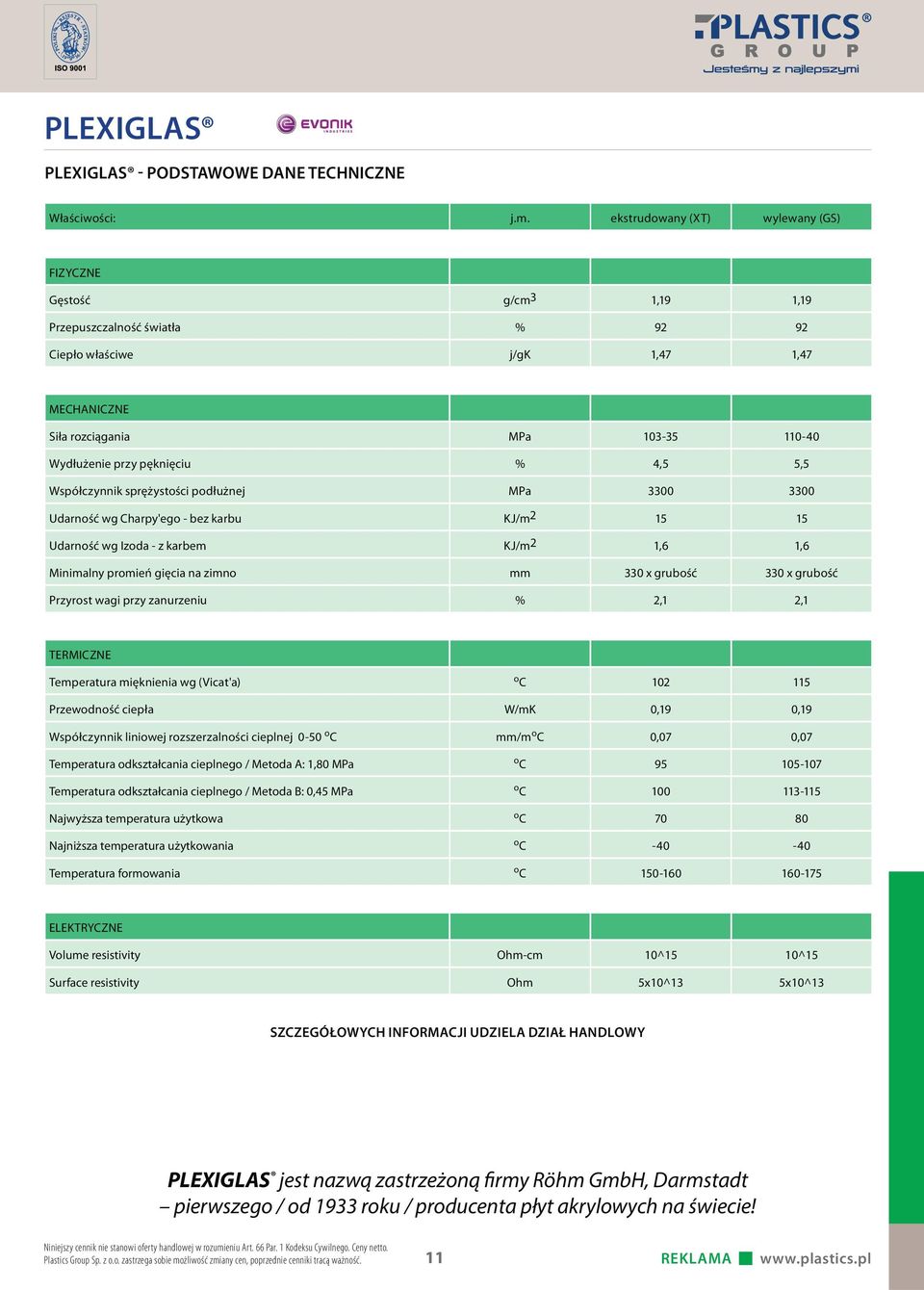 pęknięciu % 4,5 5,5 Współczynnik sprężystości podłużnej MPa 3300 3300 Udarność wg Charpy'ego - bez karbu KJ/m 2 15 15 Udarność wg Izoda - z karbem KJ/m 2 1,6 1,6 Minimalny promień gięcia na zimno mm