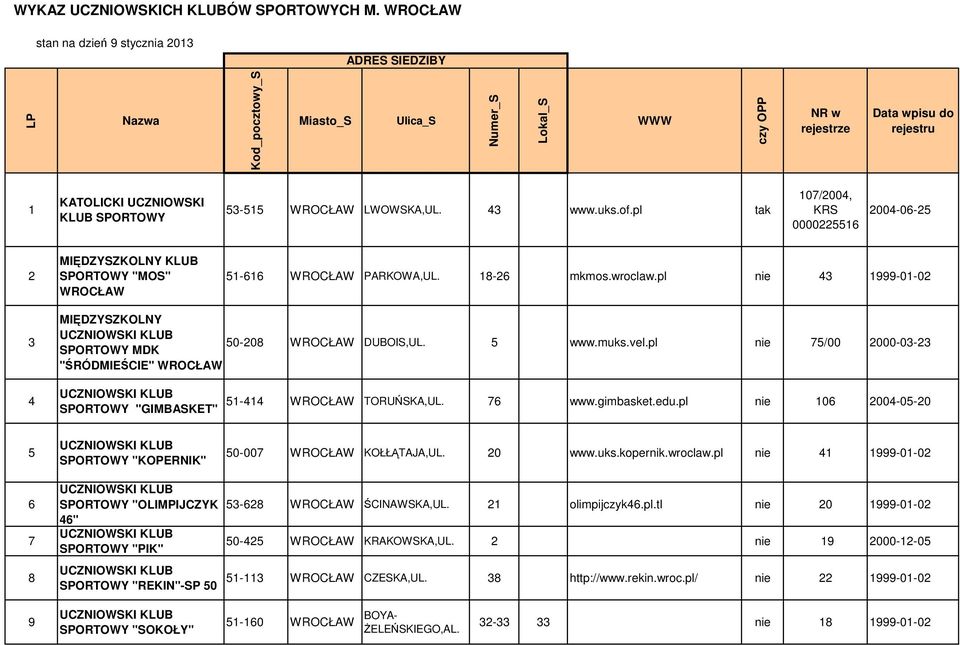 LWOWSKA,UL. 43 www.uks.of.pl tak 107/2004, KRS 0000225516 2004-06-25 2 MIĘDZY SPORTOWY "MOS" 51-616 PARKOWA,UL. 18-26 mkmos.wroclaw.